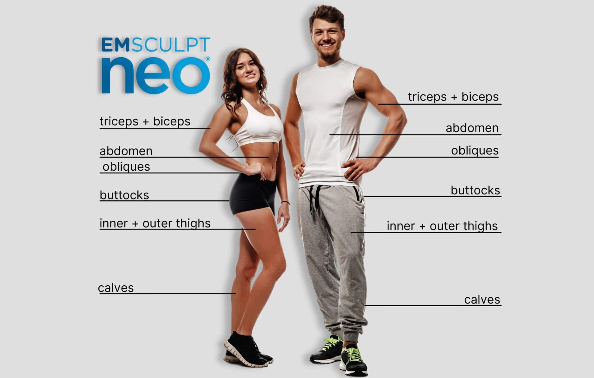 Treatment area graphic for Emsculpt Neo, a man and woman pose to demonstrate treatable areas. Available in Alexandrea, VA.